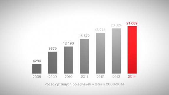 TV spoty nejlevnejsinabytek.cz (nejlevnejsi_nabytek_01.jpg)