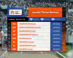 EAA European Cup (layout.jpg)