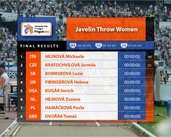 EAA European Cup (layout.jpg)